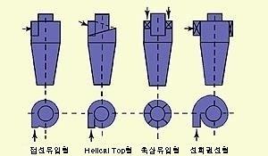  ����ũ�� ����